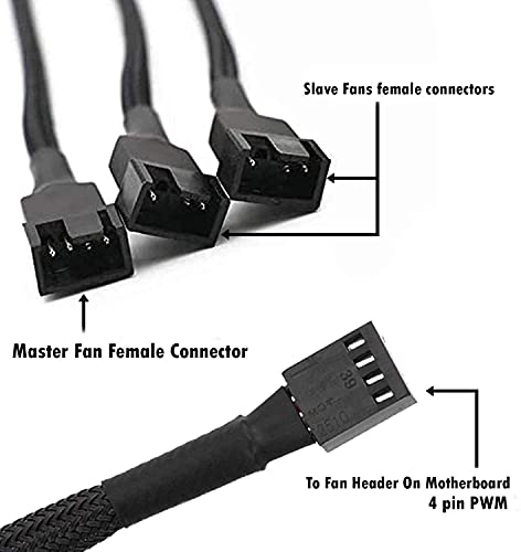 GadgetKarePro 4 Pin PWM Fan Splitter Cable Female to 3/4 Pin Male Adapter Sleeved Splitter (PC Fan Power Extension Cable) (1 to 3 Way 24cm) (Pack... - Image 2