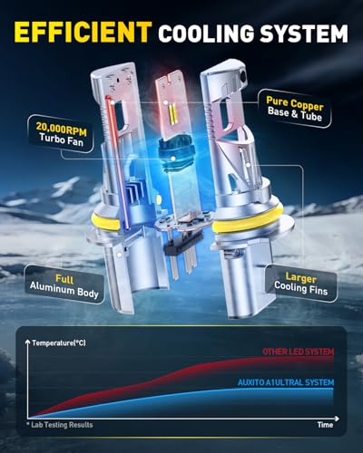 Image of AUXITO HB5 Head|ight Bulbs, 10X Super Brighter, 6500K Cool White, 1:1 Mini Halogen Size 9007 Light, 70000Hrs Long Lifespan, Plug and Play, Pack of 2