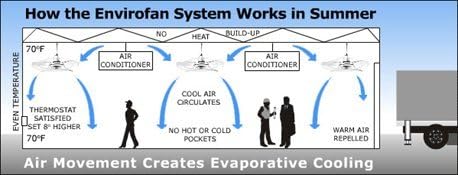 Miniatura 3 de Cromo 60F-9 / 56 pulgadas de diámetro/cromo/soplado descendente/cuchillas curvas/cables de alambre / 120 V / .590 amperios