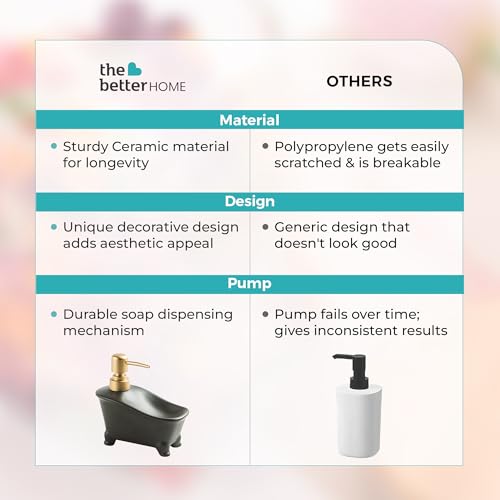 Image of The Better Home 350ml Ceramic Soap Dispenser for wash Basin - Black | Kitchen Accessories Items | Handwash Dispenser Bottle
