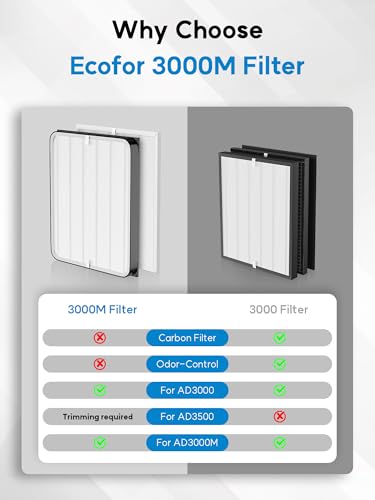 Image of 3000 Replacement Filters for Air Doctor 3000 & 3000M Air Purifiers | 5-Pack 3000 Filter Set Compatible with AirDoctor AD3000 & AD3000M, Comparable to Part # ADF3001 & ADF3010 (No Carbon Filters)