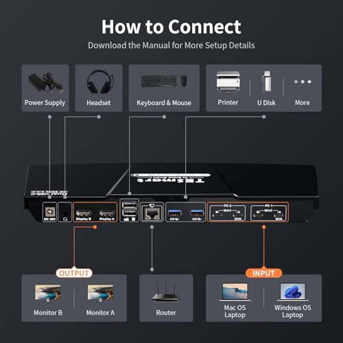 Image of TESmart USB-C KVM Switch 2 Monitors 2 Laptops 4K@60Hz, USB 3.0 KVM Switch Dual Monitor MST, EDID Emulation, 60W PD, 1G Ethernet, 2K@144Hz, 1080P@240Hz, Hotkey Switch, with All Input Cables