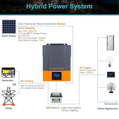 Inversor Solar De Onda Senoidal Pura De 3,2 Kw + Controlador Mppt Embutido 80A + MóDulo Wi-Fi, 24V D
