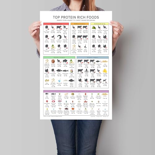 Image of Osdfem Rich Protein Chart Wall Art, Top Protein Rich Foods Poster, Keto Diet Meal Planning, Healthy Nutritional Food Wall Art, High Proteins Guide Poster Canvas 12x16in Unframed
