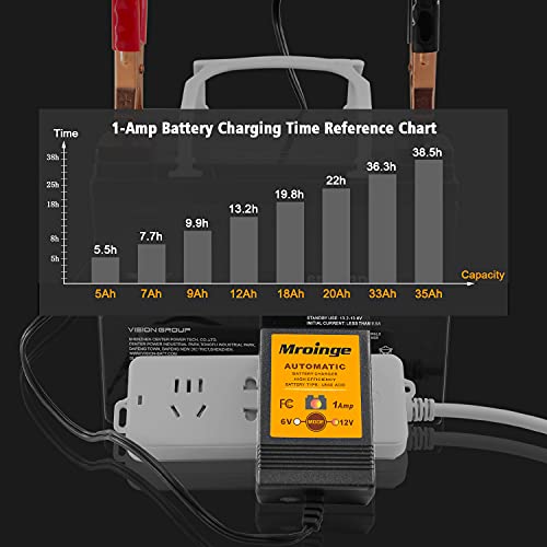 image for Mroinge MBC016, 6V / 12V 1A Fully Automatic Trickle Battery Charger/Ma