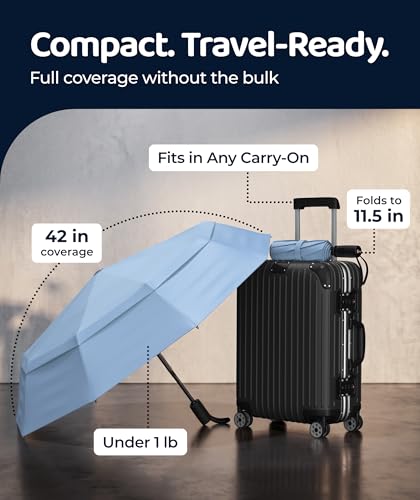 Image of Repel Windproof Travel Umbrella - Compact & Withstands Winds up to 100MPH, Strongest Premium Auto Folding Umbrella for Rain and Sun - Durable, Light & Portable for Women & Men, Fits Backpack & Cars