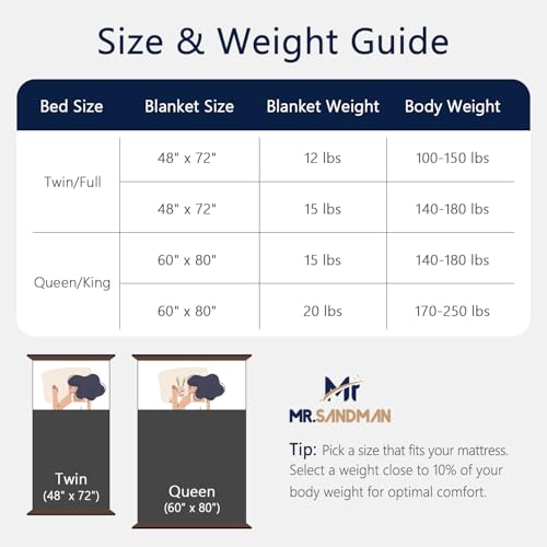 Image of Mr. Sandman Fleece Weighted Blanket for Adults, Queen Size 15 lb, Heavy Throw Blanket with Soft Plush Jacquard and Warm Sherpa, Washable Weighted Blanket for Relaxing Sleep, 60 x 80 Inch, Black