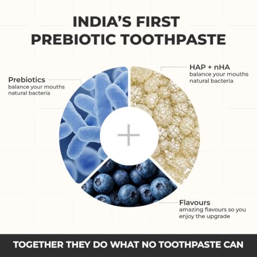 Image of Toothpaste Combo Experience Pack for Teeth Whitening, Sensitivity, Gum Protection, 5% (HAp) + nHAp, 5 Flavours SLS Free, fluoride free, Cinnamon Bourbon Fennel Blueberry Peach Mint, 5 x 15g