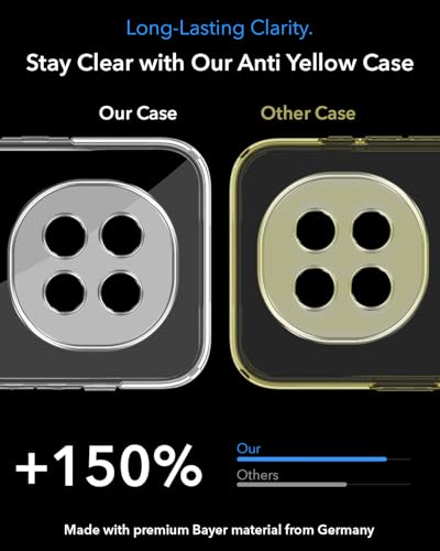 Image of Jkobi Lifetime Anti-Yellow MagSafe Compatible Clear Back Cover Case for Oppo F29 Pro (Sleek Hard Crystal | Shockproof and Camera Protection)