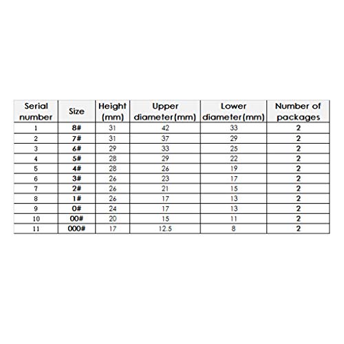 HeyWin Tappi in Gomma Solida, 22 pezzi, una