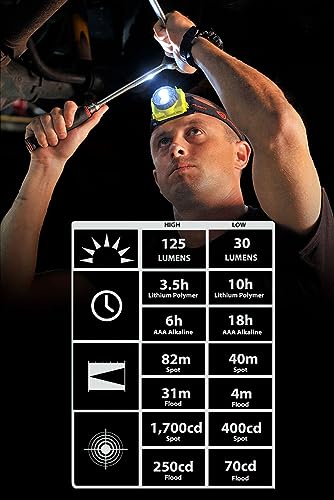 Image of Streamlight 61602 Double Clutch USB 125-Lumen 1700-Candela LED Headlamp with AC Charging System, Spot and Flood Beams, Yellow