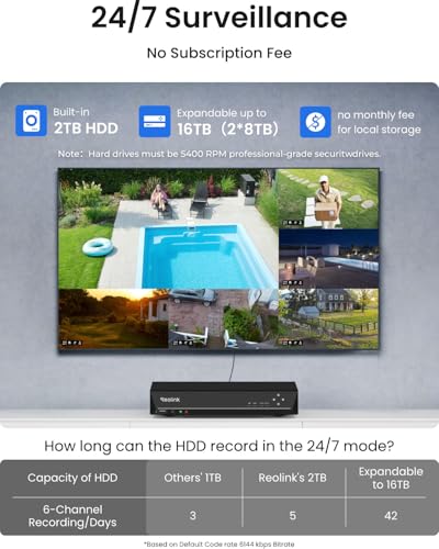 PoE security camera system Kit