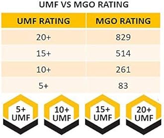 Manukora Raw Manuka Honey MGO 600+ from New Zealand, Non-GMO, Monofloral, Traceable from Hive to Hand, Daily Immune Support - 500g (1.1 Lb)
