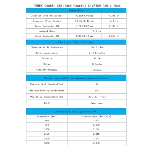 Image of 75ft SMA Extension Cable, SMA Male to SMA Female Connector 50 Ohm KMR240 Low Loss SMA Coax Coaxial Cable for 4G LTE Router Cellular SDR USB Dongle Receiver