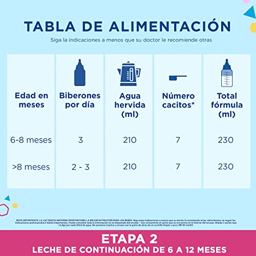 Miniatura 2 de Enfamil Pack Ahorro, Enfamil Premium Complete 2, Fórmula Leche infantil de Continuacion para Lactantes Bebés de 6 a 12 meses, 4x800gr