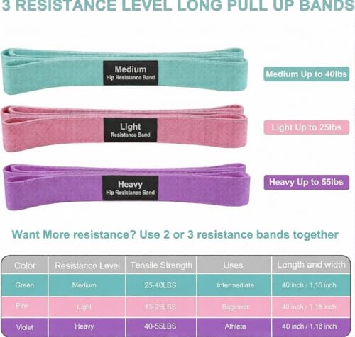 Image of Long Resistance Bands for Working Out Women, Fabric Resistance Band, Stretch Bands for Exercise Bands Resistance Bands Set for Physical Therapy, Elastic Bands for Exercise