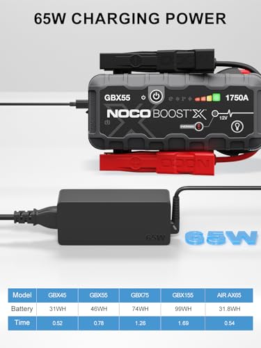 65W USB C NOCO Jump Starter Charger for Boost X GBX45 1250A GBX55 1750A GBX75 2500A GBX155 4250A and Boost AIR AX65 2500 - Additional View