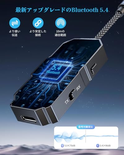 STDRIVO Bluetooth 5.4 トランスミッター & レシーバー 2-in-1 の商品画像 1