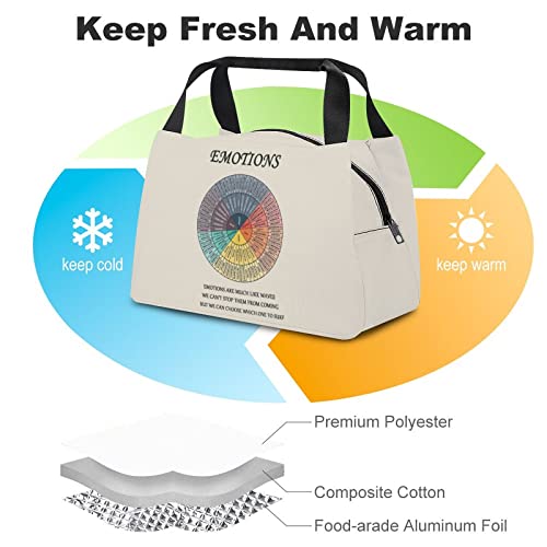 Wheel Of Emotions Feelings Chart Lunch Bag Women Men Kids Reusable Insulated Leakproof Tote Bag Cooler Lunch Box Bags For Therapy Office Work School Picnic Counselor Physical Therapist Gifts #TOP1