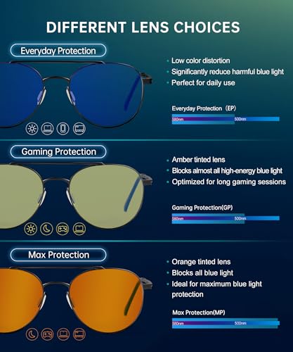 Image of ANYLUV Blue Light Glasses for Men, Circular Frame Single Brow Bridge Design Campus Style Glasses Anti Eyestrain for Screen