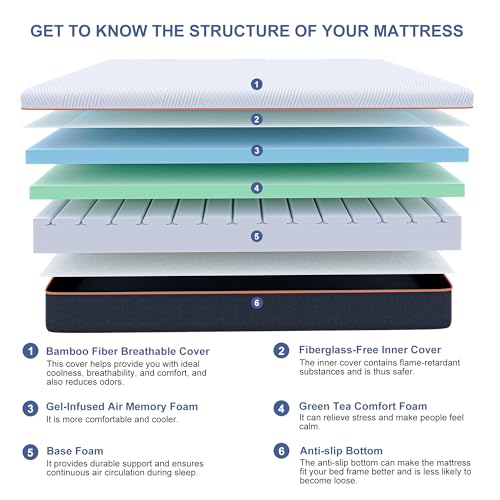 Image of ESHINE King Adjustable Bed Frame with 10 inch Mattress, Wireless Remote