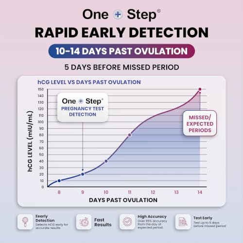 Image of One Step Early Detection Pregnancy Test (5 Pack) - 6 Day Sooner Pregnancy Test - 99% Accurate and Easy to Use At Home Pregnancy Tests
