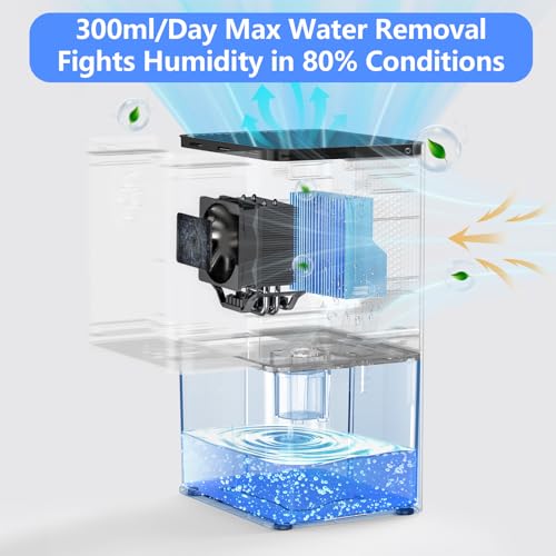 Image of Deyagoo 50OZ Dehumidifier, Small Dehumidifier for Bedroom Closet 300 Sq. Ft | Quiet Operation, Portable, Auto Shut Off, 7 Color, Energy Saving