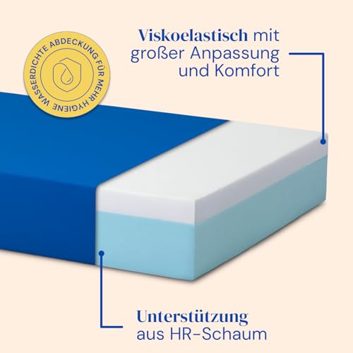 Geriafy - Lattenrost elektrisch verstellbar mit verstellbaren Füßen, viscoelastischer Matratze 6 cm und Bettgitter (90x200) – Bild 6