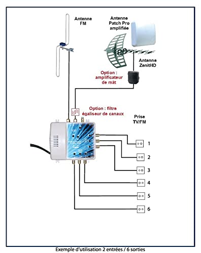 Amplificateur distributeur 2 entrées / 6 sorties FM/BIII + UHF 411126 - Gain 22 dB, Bande passante 170 à 230 + 470 à 862 MHz
