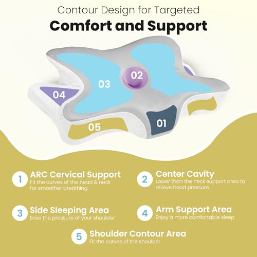 Image of CareFoam Butterfly Memory Foam Orthopedic Pillow with Arm Rest & Dual Height | Neck Head & Shoulder Support Effective for Sleep Disorders, Insomnia, Snoring & sleep Apnea | White & Grey Jacquard Cover