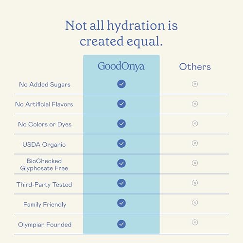 Image of GoodOnya Organic Hydration Electrolyte Drink Mix, Certified Organic Hydration Powder, Non-GMO, Biochecked Glyphosate Free, Low Sugar, Lemonade Flavor, No Artificial Flavors, 42 Servings