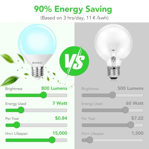 Image of BUBO Vanity Light Bulbs 60 Watt Equivalent, Bathroom Light Bulb Daylight White 5000K, Round Globe Bulbs, G25 LED Bulbs 800 Lumens, E26 Medium Base, 7W, Non-Dimmable, 12 Pack