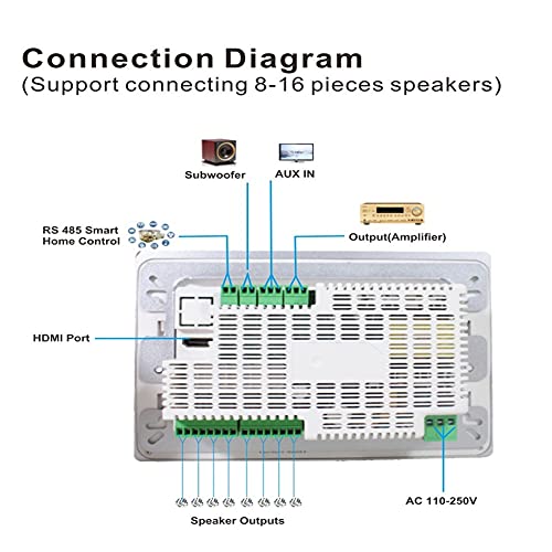 Ficha técnica Amplificador de Pared Amplificadores de Cine en casa Amplificador de Audio Mini Amplificador Música de Fondo con Pantalla táctil - Fernando Cortés Ficha técnica Amplificador de Pared Amplificadores de Cine en casa Amplificador de Audio Mini Amplificador Música de Fondo con Pantalla táctil - Fernando Cortés