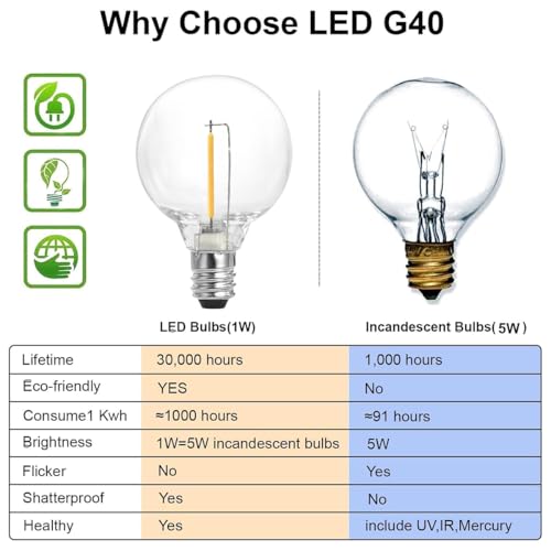 SUNTHIN Outdoor String Lights, 48FT Patio Lights with 25 G40 Shatterproof LED Bulbs(1 Spare), Waterproof Hanging Lights String for Outsid...