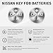 Car Key Fob Battery Replacement for Nissan Rogue Altima Sentra Versa Pathfinder Murano Maxima Kicks Titan Frontier Infiniti Armada Leaf Juke Quest Remote (Check Fitment Guide) 2 Packs Batteries