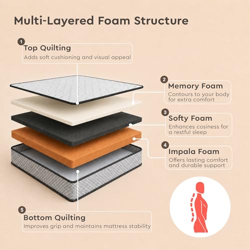 Image of Interio by Godrej Restomagic Memory Mattress | 5-Years Warranty | Single Bed, 6-Inch Mattress (72 x 36 x 6 Inches, Memory Foam)