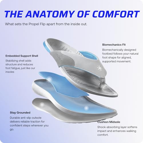 VALSOLE Heavy Duty Support Pain Relief Orthotics Sandals - 220+ lbs Plantar Fasciitis High Arch Support Flip Flops for Men, Flat Feet Orthotic Slippers, Absorb Shock with Every Step4