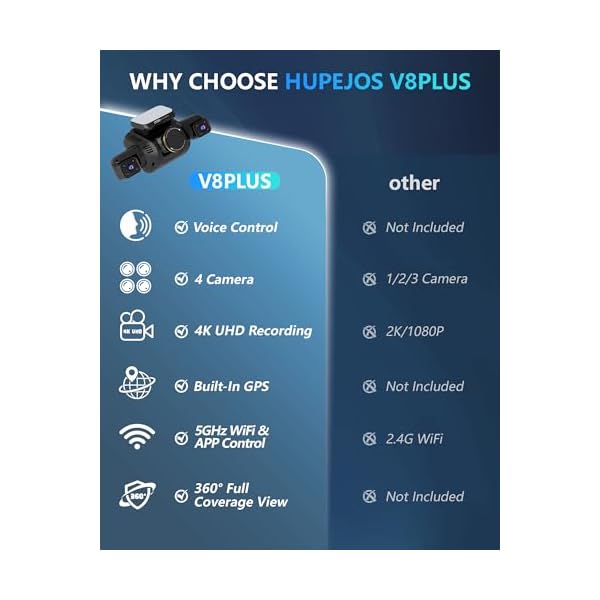 Dash Cam 4 Channel Front and Rear Inside, 360° Car Camera 4K UHD, Dash Camera for Cars Built-in Wi-Fi GPS, Dashcam with 64GB Card, Voice Control, CPL Filter, WDR Night Vision, 24H Parking Mode(V8PLUS) - Image 3