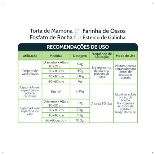 Maxgreen 4em1 1Kg - Torta de Mamona + Farinha de Osso + Fosfato de Rocha + Esterco de Galinha - Pouc