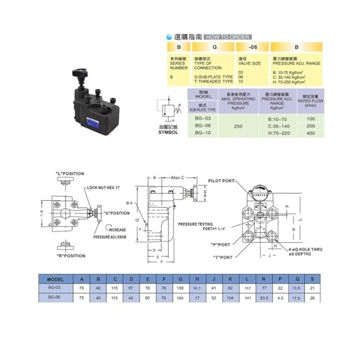 Soupapes de décharge BG-03-B pilotées hydrauliques pour circuit - 4