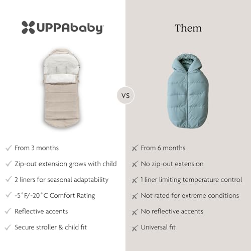 Image of UPPAbaby CozyGanoosh 2-in-1 Seasonal Footmuff - Easily Attaches to UPPAbaby Strollers and RumbleSeat - Versatile, Ultra-Plush Zip-Out Liner for Cold Weather - Declan (Oat Melange)