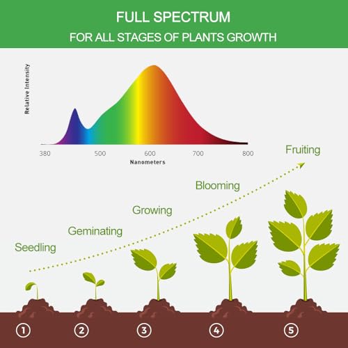 Mejores precios y opiniones de Focos led cultivo los preferidos por los clientes. 12 Imagen adicional