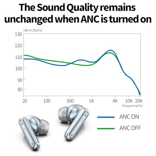 Image of SoundMAGIC T80BT True Wireless Earbuds, Hybrid ANC, HiFi, Clear Calls, Blue | Comfortable noise reduction, Rich layered stereo, Pressure-free wear, 25hr battery, IPX5 waterproof, Seamless dual pairing