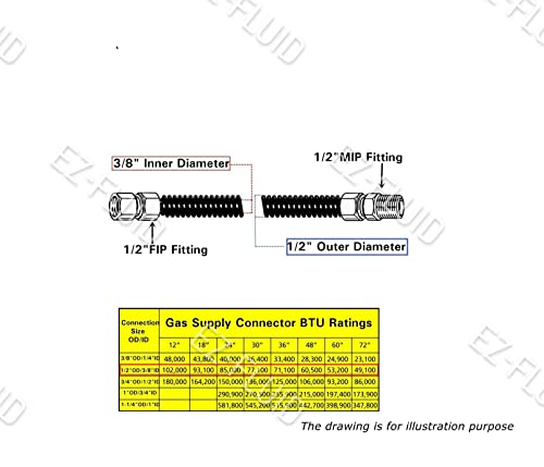 Mejores comprativas On-line Flexibles de Gas para estufa - los más vendidos. 11 Imagen adicional