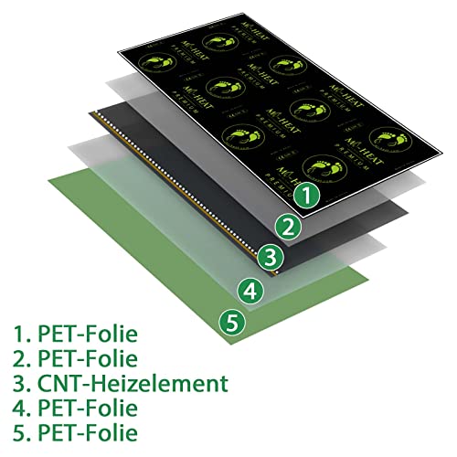 infrarot-fussboden-de Mi-Heat Premium Heizfolie 0,8x5m |elektrische Fußbodenheizung mit Thermostat-regler Set