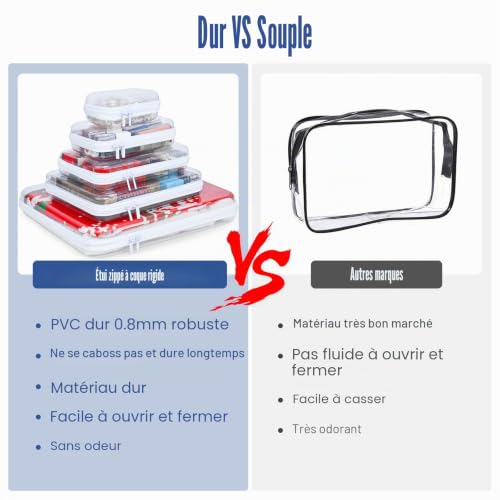 QEEYON Trousses de Toilette Transparentes Rigides avec Fermeture Éclair, Boîte de Rangement Étanche pour Cosmétiques, Jouets et Articles de Toilette | Extra Large Trousse de Toilette de Voyage – vue 4