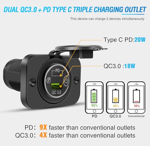 Image of Nilight 2 Pack PD Type C and QC 3.0 USB Fast Outlet Panel with LED