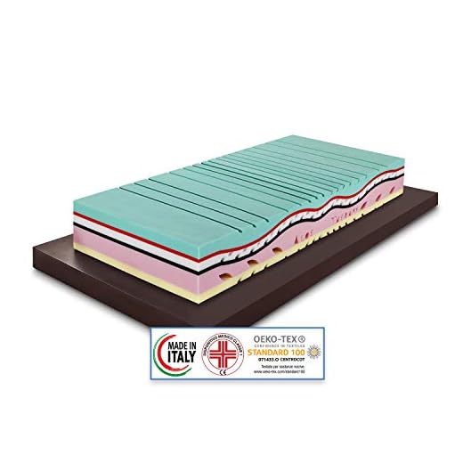 Materasso Memory ALOE THERAPY alto 26cm Singolo 80x190 dispositivo medico detraibile, 7 cm Memory, 11 zone, Rivestimento sfoderabile Lana/Lino, in OMAGGIO cuscino - Materassimemory.eu
