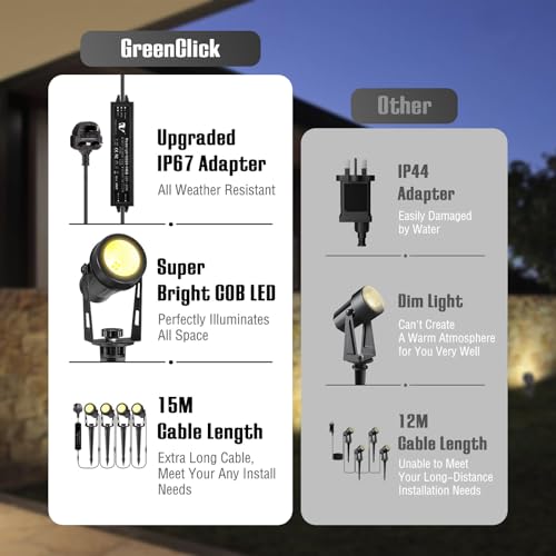 GreenClick Garden Spike Lights, Extendable Garden Lights Mains Powered 12V Low Voltage Landscape Spotlights IP65 Waterproof Outdoor Garden Uplights for Wall Trees Shrubs(4 Pack, Warm White)