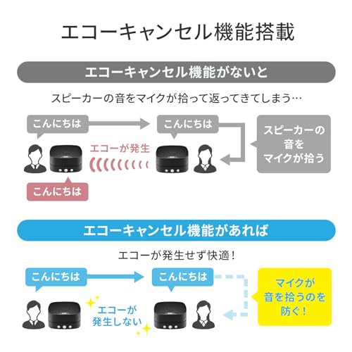 サンワサプライ スピーカーフォン WEB会議 小型 2台連結可能 マイク 有線USB接続 Skype・Zoom・Teams対応 MM-MC35N の商品画像 5